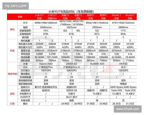 实拍小米YU7价格不再19.9万,最新价格已大幅调整你怎么看 实拍小米YU7价格不再19.9万,最新价格已大幅调整你怎么看